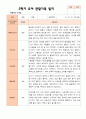 만 5 세 25명 2학기 유아 발달평가 와 상담일지와 관찰일지  평가제 70페이지