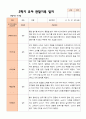 만 5 세 25명 2학기 유아 발달평가 와 상담일지와 관찰일지  평가제 71페이지
