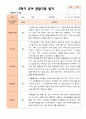 만 5 세 25명 2학기 유아 발달평가 와 상담일지와 관찰일지  평가제 72페이지