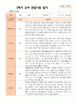만 5 세 25명 2학기 유아 발달평가 와 상담일지와 관찰일지  평가제 73페이지