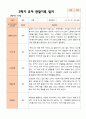 만 5 세 25명 2학기 유아 발달평가 와 상담일지와 관찰일지  평가제 74페이지