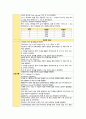전신 감염과 관련된 고체온(패혈증) 5페이지