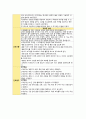 전신 감염과 관련된 고체온(패혈증) 6페이지