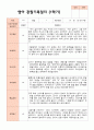 만 1세 1학기2학기 영아 관찰일지 12명 7페이지