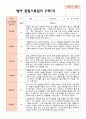 만 1세 1학기2학기 영아 관찰일지 12명 10페이지