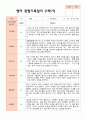 만 1세 1학기2학기 영아 관찰일지 12명 11페이지