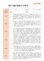 만 1세 1학기2학기 영아 관찰일지 12명 12페이지