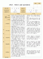 평가제 만 1세 2학기 영아 관찰일지와  상담일지 12명 19페이지