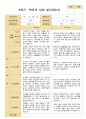 평가제 만 1세 2학기 영아 관찰일지와 발달평가와 상담일지 12명 25페이지