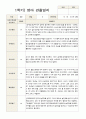 1학기 2학기 관찰일지 만 2세 12명 3페이지