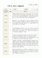 1학기 2학기 관찰일지 만 2세 12명 6페이지