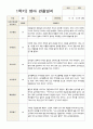 1학기 2학기 관찰일지 만 2세 12명 8페이지