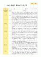 1학기 2학기 관찰일지 만 2세 12명 17페이지