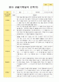 평가제 만 2세 2학기 영아 관찰일지와 발달평가 12명 4페이지
