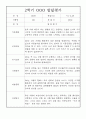 (만5세 유아 발달평가) 만5세 2학기 발달평가 13명 (평가제 발달평가) 3페이지