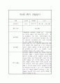 만3세 2학기 일상,놀이 관찰일지 및 2학기 발달평가-평가제 4페이지