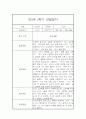 만3세 2학기 일상,놀이 관찰일지 및 2학기 발달평가-평가제 5페이지