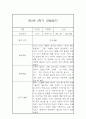 만3세 2학기 일상,놀이 관찰일지 및 2학기 발달평가-평가제 6페이지