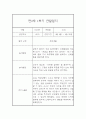 [관찰일지와 발달평가] 만2세 1년 일상,놀이 관찰일지 및 1학기,2학기 발달평가 4페이지