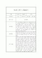 [관찰일지와 발달평가] 만2세 1년 일상,놀이 관찰일지 및 1학기,2학기 발달평가 6페이지