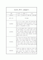 [관찰일지와 발달평가] 만2세 1년 일상,놀이 관찰일지 및 1학기,2학기 발달평가 7페이지