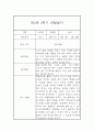 [관찰일지와 발달평가] 만2세 1년 일상,놀이 관찰일지 및 1학기,2학기 발달평가 8페이지