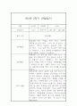 [관찰일지와 발달평가] 만2세 1년 일상,놀이 관찰일지 및 1학기,2학기 발달평가 10페이지