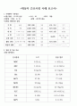 골절(정형외과) 간호사례연구case study-간호과정 2가지 레포트 실습점수 A+자료!!(골절 케이스스터디, 골절 컨퍼런스, 정형외과 실습 자료) 6페이지