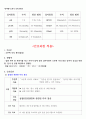 골절(정형외과) 간호사례연구case study-간호과정 2가지 레포트 실습점수 A+자료!!(골절 케이스스터디, 골절 컨퍼런스, 정형외과 실습 자료) 7페이지