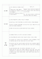 골절(정형외과) 간호사례연구case study-간호과정 2가지 레포트 실습점수 A+자료!!(골절 케이스스터디, 골절 컨퍼런스, 정형외과 실습 자료) 8페이지