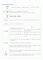골절(정형외과) 간호사례연구case study-간호과정 2가지 레포트 실습점수 A+자료!!(골절 케이스스터디, 골절 컨퍼런스, 정형외과 실습 자료) 9페이지