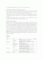 수술간호학 실습 지침서 사전학습 순환간호사 수술도구 지혈제 배액 4페이지