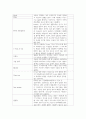 수술간호학 실습 지침서 사전학습 순환간호사 수술도구 지혈제 배액 6페이지