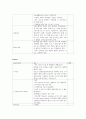 수술간호학 실습 지침서 사전학습 순환간호사 수술도구 지혈제 배액 9페이지