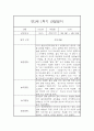 만3세 1년 일상,놀이 관찰일지 및 1학기,2학기 발달평가-평가제 5페이지