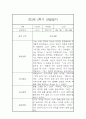 만3세 1년 일상,놀이 관찰일지 및 1학기,2학기 발달평가-평가제 7페이지
