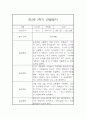 만3세 1년 일상,놀이 관찰일지 및 1학기,2학기 발달평가-평가제 9페이지