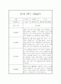 영아 관찰일지 및 발달평가 - 만 1세 2학기 관찰일지와 발달평가 - 평가제,일상놀이영역 10페이지