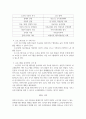 [ 노인복지에 대한 프로그램 계획서를 작성하고 프로그램의 필요성, 현황, 대상의 욕구(needs), 기대 욕구, 프로그램을 준비하며 느낀 점 ] 5페이지