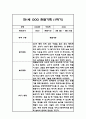 [관찰일지] 만 1세 1학기 관찰기록일지 - 평가인증A,1학기 총평첨부 2페이지