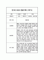 [관찰일지] 만 1세 1학기 관찰기록일지 - 평가인증A,1학기 총평첨부 4페이지