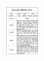 [관찰일지] 만 1세 1학기 관찰기록일지 - 평가인증A,1학기 총평첨부 5페이지