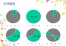 [PPT]사회복지- 가족복지학 프로포절 9페이지