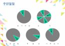 [PPT]사회복지- 가족복지학 프로포절 10페이지