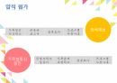 [PPT]사회복지- 가족복지학 프로포절 12페이지