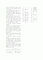 지역사회간호 실습 체계 교환 이론 보건사업 기획 중간 기말 이론 요약 정리 14페이지