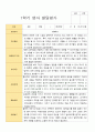 1학기 2학기 영아 발달평가  만 2세 12명 9페이지