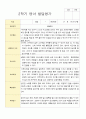 1학기 2학기 영아 발달평가  만 2세 12명 18페이지
