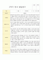 1학기 2학기 영아 발달평가  만 2세 12명 23페이지