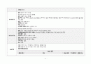 A+ 고지혈증 케이스 스터디 (간호과정 3개, 논문 기반 간호중재 14개, 교육 자료(28쪽 분량), 대본까지) 13페이지